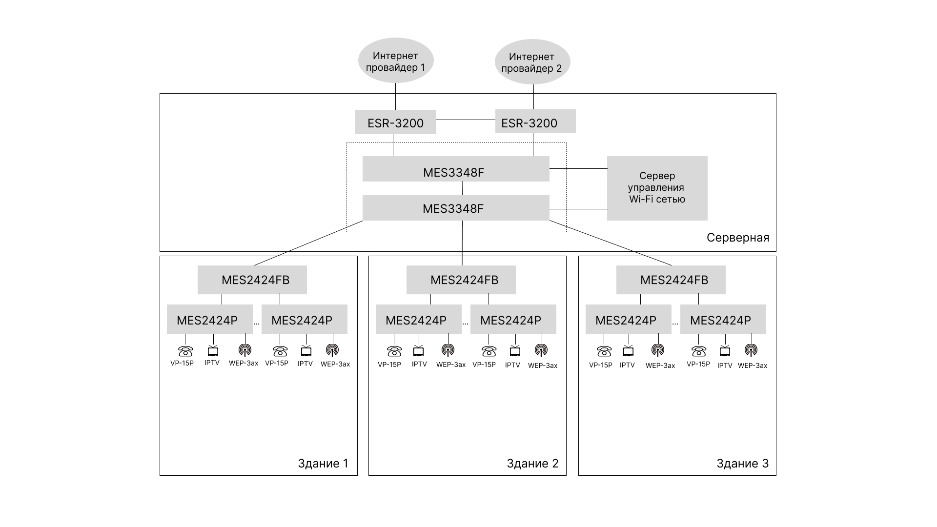Slide 16_9 - 1Схема для кейса (7).png