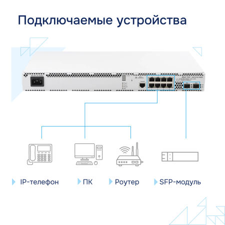 Коммутатор доступа PoE MES2410-08DP СГЭП