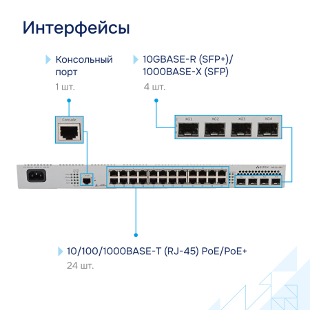 Коммутатор доступа PoE MES2324P СГЭП