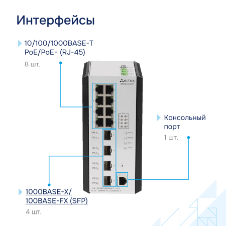 Промышленный коммутатор MES3710P Eltex СГЭП