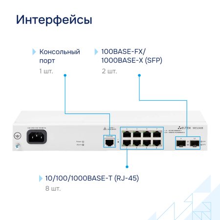Коммутатор доступа 1GE MES2408 Eltex СГЭП