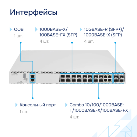 Коммутатор агрегации MES3300-16F Eltex СГЭП