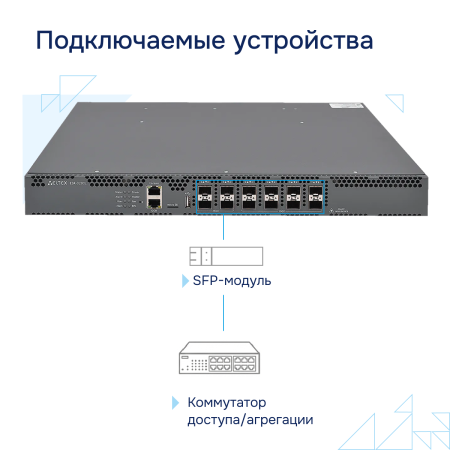 Сервисный маршрутизатор ESR-3200L Eltex СГЭП фото большое 4