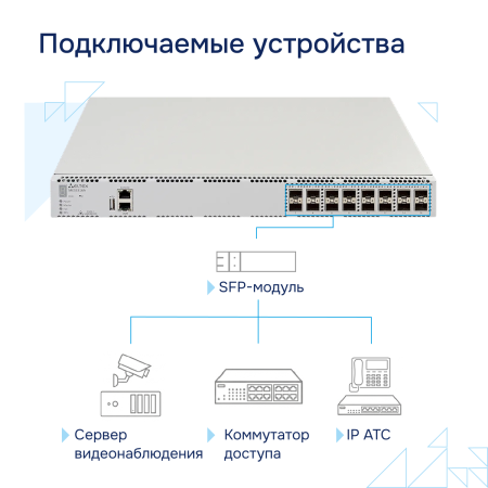 Коммутатор агрегации 10G MES5316A Eltex СГЭП
