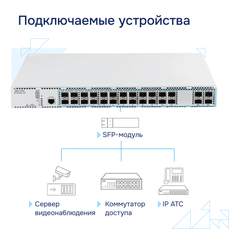 Коммутатор агрегации MES3400-24F Eltex СГЭП