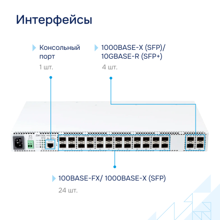 Коммутатор доступа 1GE MES2424FB Eltex СГЭП