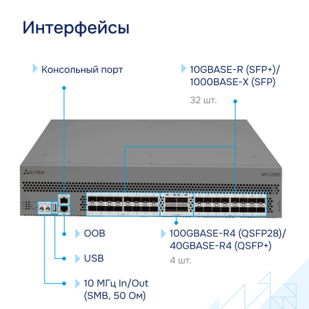Interfeysy-ME5200S-Eltex большое