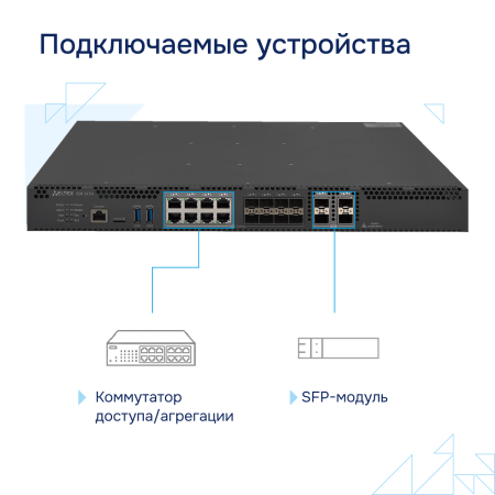 Podklyuchaemye-ustroytsva-ESR 3150-Eltex большое