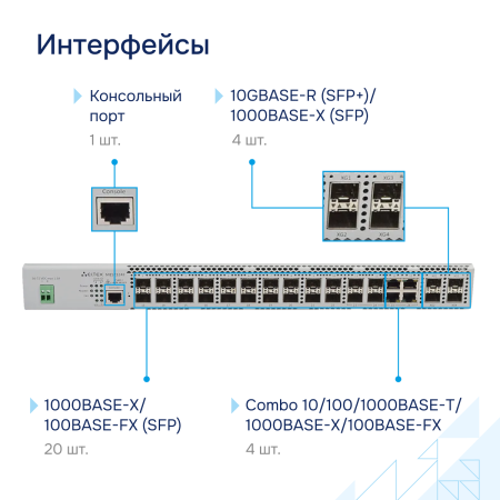 Коммутатор доступа 1GE MES2324F DC Eltex СГЭП