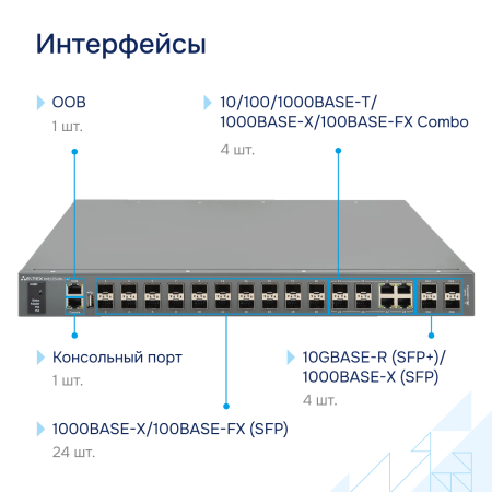 Промышленный коммутатор MES3500I-24F Eltex СГЭП фото большое 3