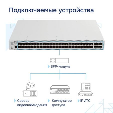 Коммутатор агрегации 10G MES5448 Eltex СГЭП
