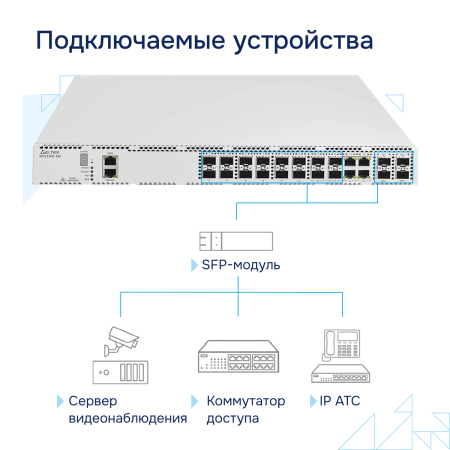 Коммутатор агрегации MES3300-16F Eltex СГЭП