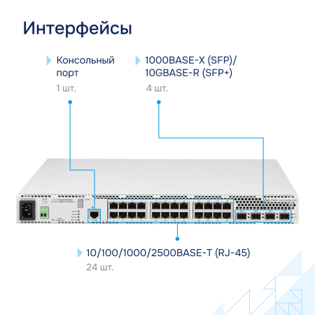 Коммутатор доступа 1GE MES2420B-24D Eltex СГЭП