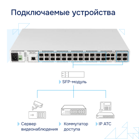 Коммутатор доступа 1GE MES2300B-24F Eltex СГЭП