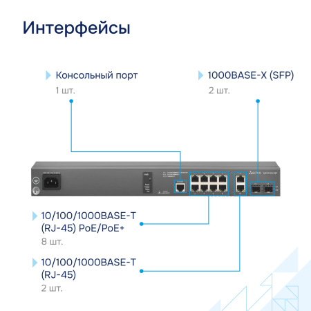 Коммутатор доступа PoE MES2300-08P СГЭП