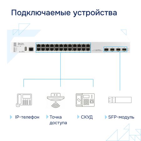 Промышленный коммутатор MES3400I-24 Eltex СГЭП
