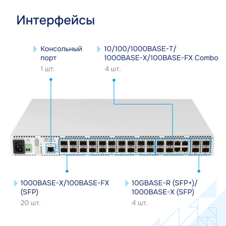 Коммутатор доступа 1GE MES2300B-24F Eltex СГЭП