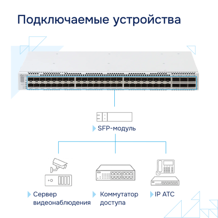 Коммутатор агрегации 10G MES5400-48 Eltex СГЭП фото большое 4