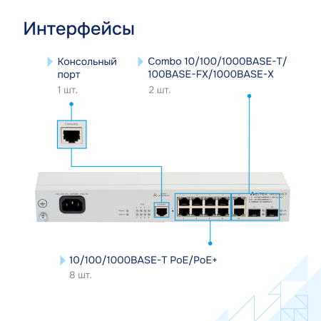 Коммутатор доступа PoE MES2408CP СГЭП