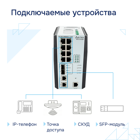 Промышленный коммутатор MES3508P Eltex СГЭП