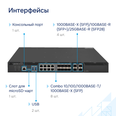 Interfeysy-ESR 3250 большое