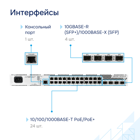 Коммутатор доступа PoE MES2300-24P СГЭП