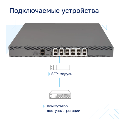 Межсетевой экран ESR-3200 FSTEC СГЭП фото большое 4