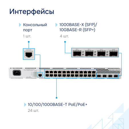 Коммутатор доступа PoE MES2424P СГЭП