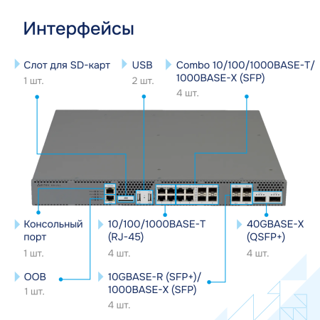 Interfeysy-ESR 1511 большое