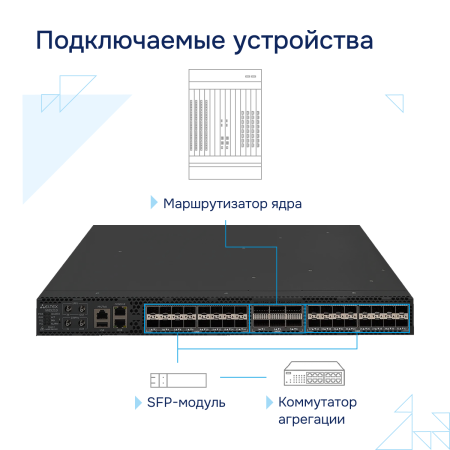 Podklyuchaemye-ustroystva-ME5210S-Eltex большое