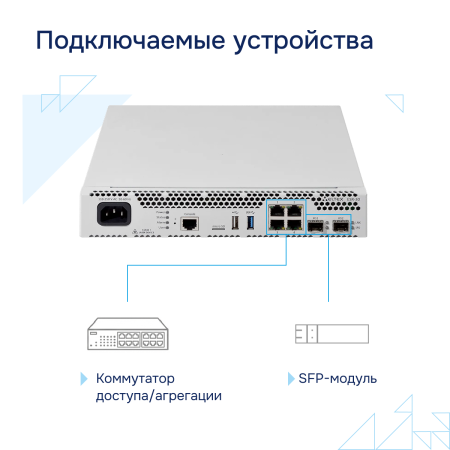 Сервисный маршрутизатор ESR-30 Eltex СГЭП фото большое 4