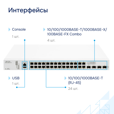 Промышленный коммутатор MES2300DI-28 Eltex СГЭП