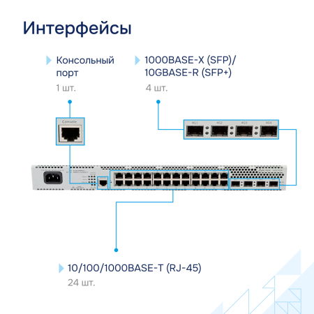 Коммутатор доступа 1GE MES2424 Eltex СГЭП