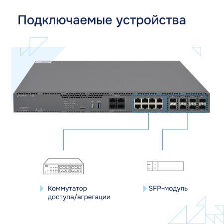 Сервисный маршрутизатор ESR-31 Eltex СГЭП фото большое 4