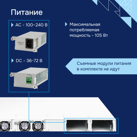 Коммутатор агрегации MES3400-48F Eltex СГЭП