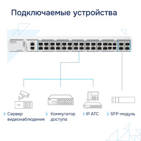 Коммутатор агрегации MES3300-24F Eltex СГЭП