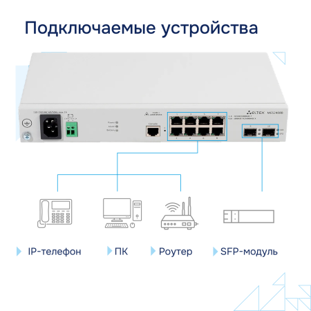 Коммутатор доступа 1GE MES2408B Eltex СГЭП