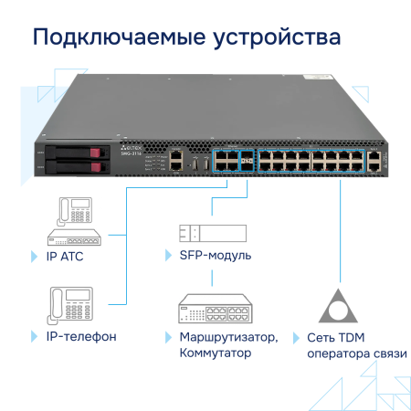 Podklyuchaemye-ustroystva-SMG 3116-Eltex большое