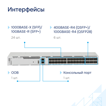 Коммутатор агрегации 10G MES5400-24 Eltex СГЭП фото большое 3