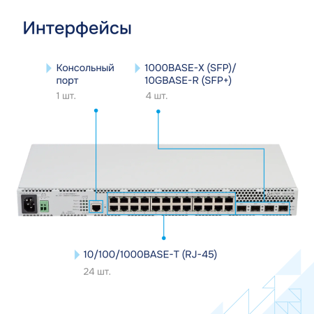 Коммутатор доступа 1GE MES2424B Eltex СГЭП