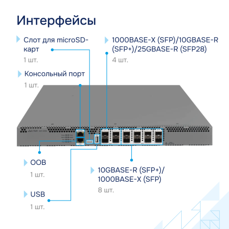 Межсетевой экран ESR-3200L FSTEC СГЭП фото большое 3