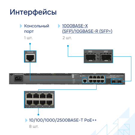 Коммутатор доступа PoE MES2410-08DU СГЭП