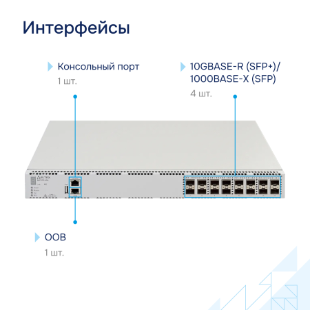 Коммутатор агрегации 10G MES5316A rev.C/C1 Eltex СГЭП фото большое 3