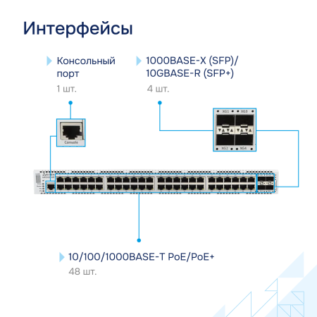 Коммутатор доступа PoE MES2420-48P Eltex СГЭП