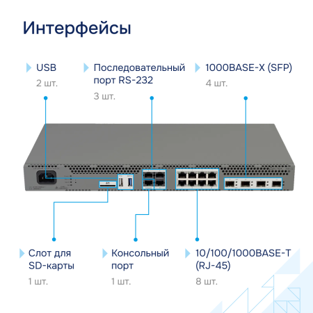 Interfeysy-ESR 21-FSTEC-Eltex большое