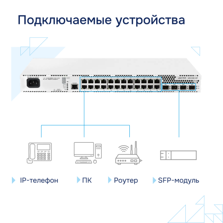Коммутатор доступа PoE MES2300-24P СГЭП