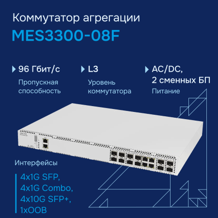 Коммутатор агрегации MES3300-08F Eltex СГЭП