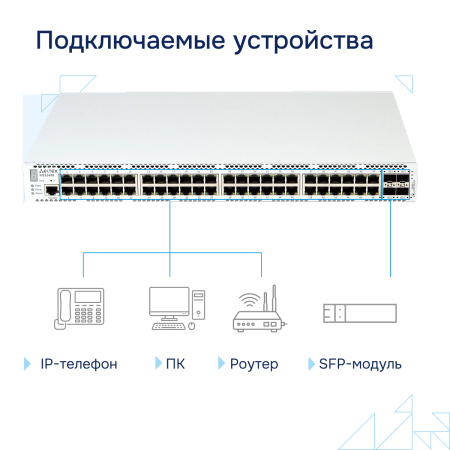 Коммутатор доступа 1GE MES2448 Eltex СГЭП