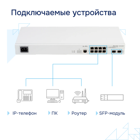 Коммутатор доступа PoE MES2408P СГЭП