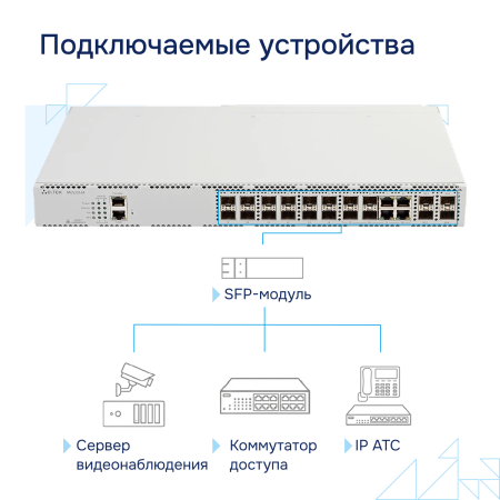 Коммутатор агрегации MES3316F Eltex СГЭП